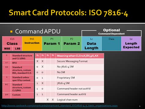 iso 7816-3 smart card|iso 7816 apdu commands pdf.